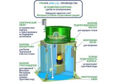 Гринлос Аква 3 Пр