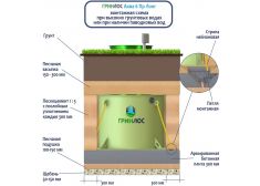 Гринлос Аква 6 Лонг